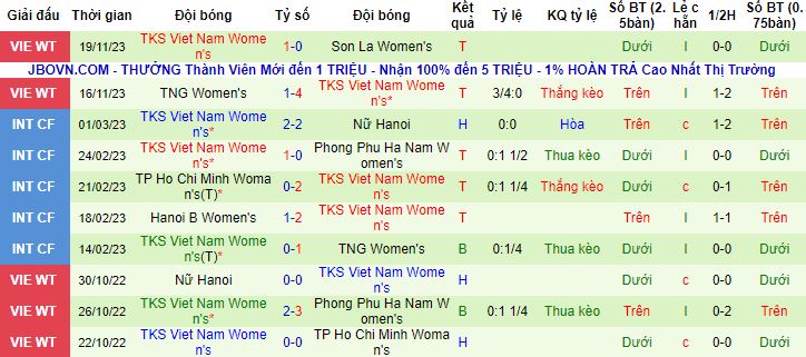 Nhận định, soi kèo Nữ Phong Phú Hà Nam vs Nữ TKS Việt Nam, 17h00 ngày 22/11 - Ảnh 3