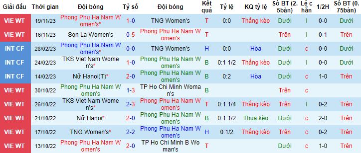 Nhận định, soi kèo Nữ Phong Phú Hà Nam vs Nữ TKS Việt Nam, 17h00 ngày 22/11 - Ảnh 4