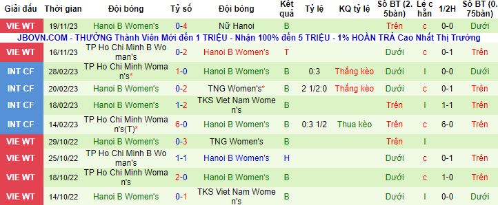 Nhận định, soi kèo Nữ TP.HCM vs Nữ Hà Nội B, 14h30 ngày 22/11 - Ảnh 3