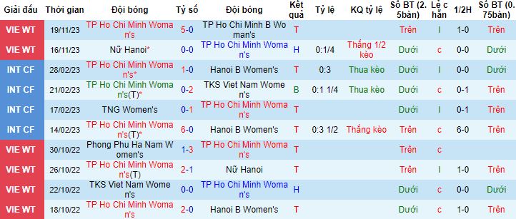 Nhận định, soi kèo Nữ TP.HCM vs Nữ Hà Nội B, 14h30 ngày 22/11 - Ảnh 4