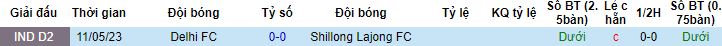 Nhận định, soi kèo Shillong Lajong vs Delhi, 18h00 ngày 22/11 - Ảnh 2