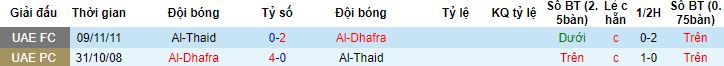 Nhận định, soi kèo Al-Dhafra vs Al-Thaid, 20h00 ngày 23/11 - Ảnh 2