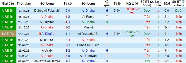 Nhận định, soi kèo Al-Dhafra vs Al-Thaid, 20h00 ngày 23/11 - Ảnh 4