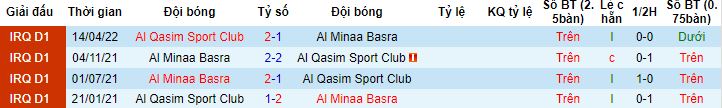 Nhận định, soi kèo Al Minaa Basra vs Al Qasim Sport Club, 18h30 ngày 23/11 - Ảnh 2