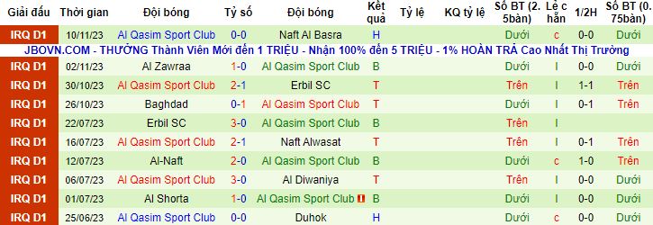 Nhận định, soi kèo Al Minaa Basra vs Al Qasim Sport Club, 18h30 ngày 23/11 - Ảnh 3