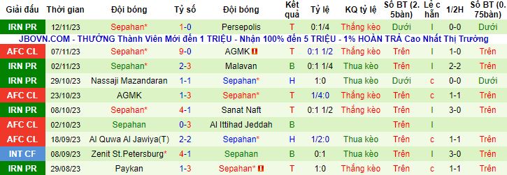 Nhận định, soi kèo Esteghlal Khozestan vs Sepahan, 20h15 ngày 23/11 - Ảnh 3