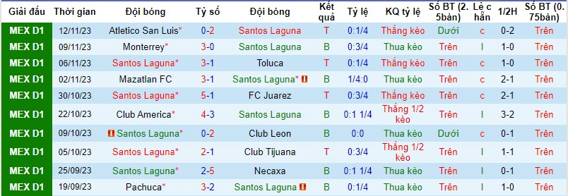 Nhận định, soi kèo Santos Laguna vs Mazatlan, 10h10 ngày 24/11 - Ảnh 1