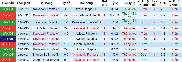 Nhận định, soi kèo Kawasaki Frontale vs Kashima Antlers, 17h00 ngày 24/11 - Ảnh 4