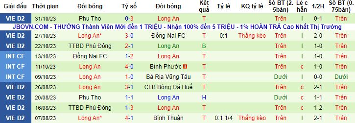 Nhận định, soi kèo Phú Thọ vs Long An, 16h00 ngày 24/11 - Ảnh 3