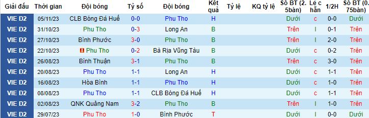 Nhận định, soi kèo Phú Thọ vs Long An, 16h00 ngày 24/11 - Ảnh 4