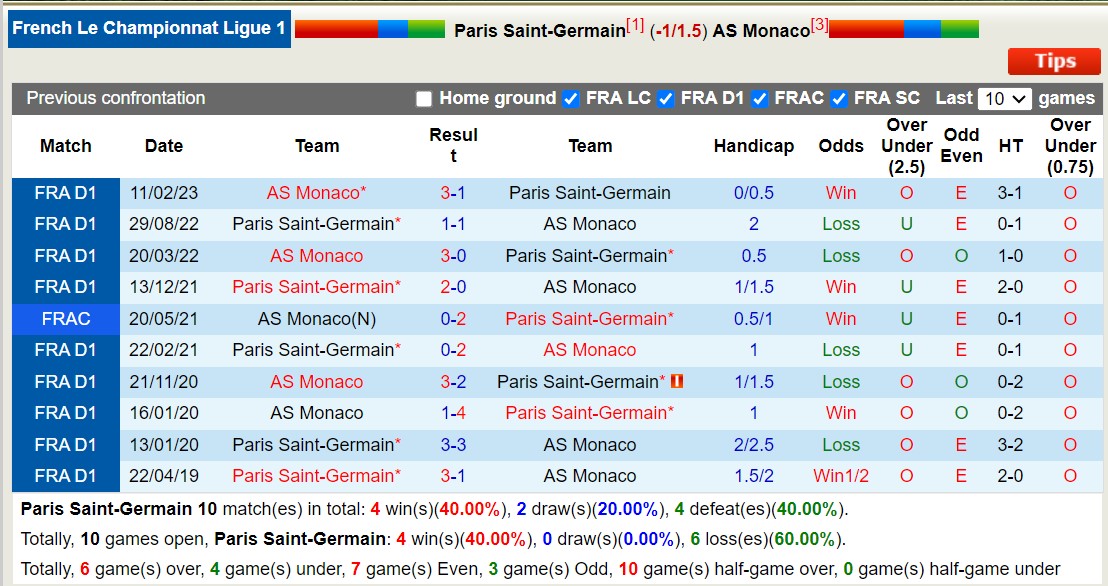 Nhận định, soi kèo PSG vs Monaco, 3h00 ngày 25/11 - Ảnh 3