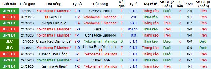 Nhận định, soi kèo Yokohama F Marinos vs Albirex Niigata, 17h00 ngày 24/11 - Ảnh 4