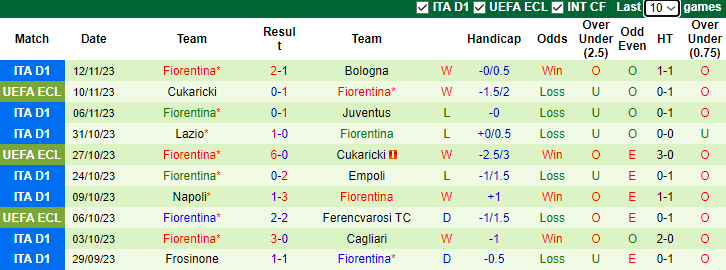 Nhận định, soi kèo AC Milan vs Fiorentina, 2h45 ngày 26/11 - Ảnh 3