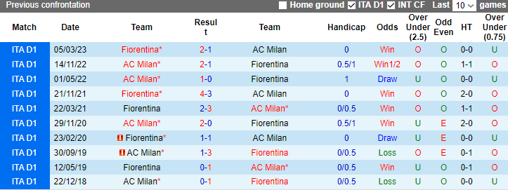 Nhận định, soi kèo AC Milan vs Fiorentina, 2h45 ngày 26/11 - Ảnh 4