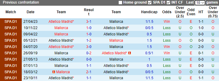 Nhận định, soi kèo Atletico Madrid vs Mallorca, 3h00 ngày 26/11 - Ảnh 3