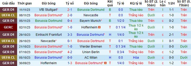 Nhận định, soi kèo Borussia Dortmund vs Monchengladbach, 21h30 ngày 25/11 - Ảnh 4