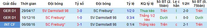 Nhận định, soi kèo Freiburg vs Darmstadt, 21h30 ngày 25/11 - Ảnh 2