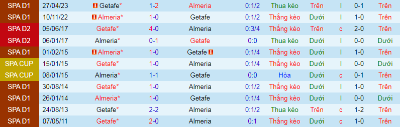 Nhận định, soi kèo Getafe vs Almeria, 0h30 ngày 26/11 - Ảnh 1