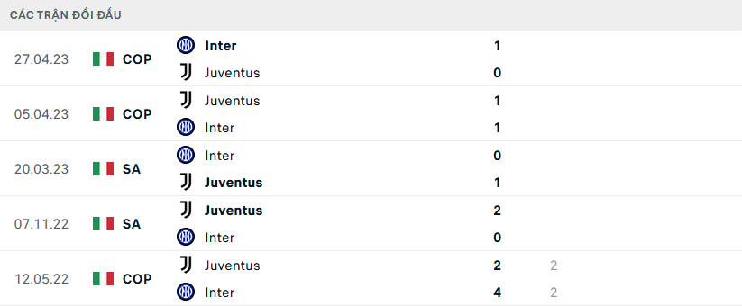 Nhận định, soi kèo Juventus vs Inter Milan, 2h45 ngày 27/11 - Ảnh 3