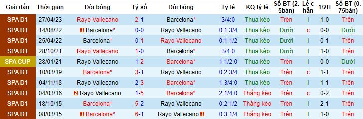 Nhận định, soi kèo Rayo Vallecano vs Barcelona, 20h00 ngày 25/11 - Ảnh 2