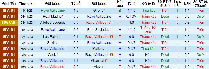 Nhận định, soi kèo Rayo Vallecano vs Barcelona, 20h00 ngày 25/11 - Ảnh 4