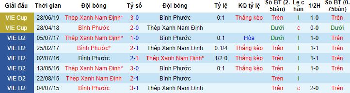 Nhận định, soi kèo Bình Phước vs Nam Định, 18h00 ngày 26/11 - Ảnh 2