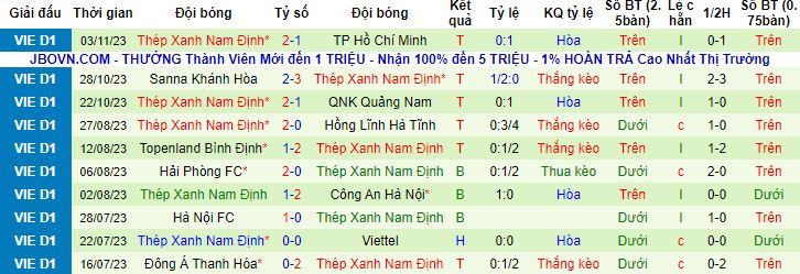 Nhận định, soi kèo Bình Phước vs Nam Định, 18h00 ngày 26/11 - Ảnh 3