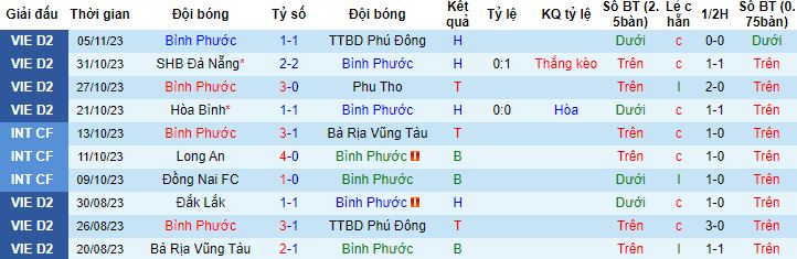 Nhận định, soi kèo Bình Phước vs Nam Định, 18h00 ngày 26/11 - Ảnh 4