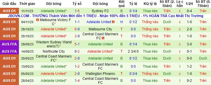 Nhận định, soi kèo Western United vs Adelaide United, 13h00 ngày 26/11 - Ảnh 3