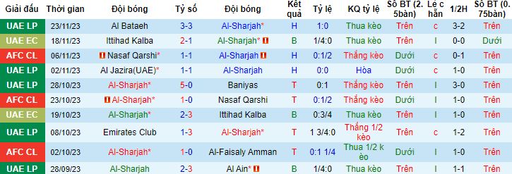 Nhận định, soi kèo Al Sharjah vs Al Sadd, 21h00 ngày 27/11 - Ảnh 4
