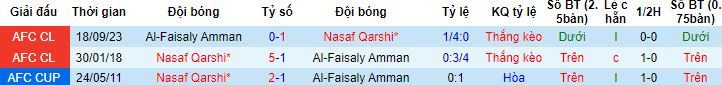 Nhận định, soi kèo Nasaf Qarshi vs Al Faisaly, 21h00 ngày 27/11 - Ảnh 2
