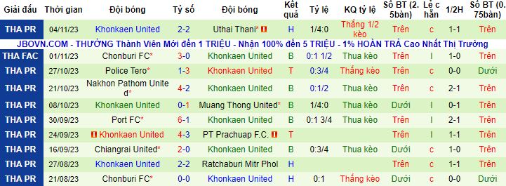 Nhận định, soi kèo Trat vs Khonkaen United, 18h30 ngày 27/11 - Ảnh 2