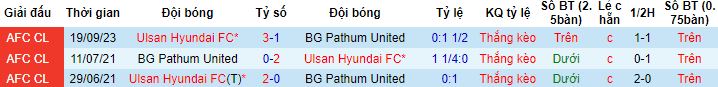 Nhận định, soi BG Pathum United vs Ulsan Hyundai, 17h00 ngày 28/11 - Ảnh 2