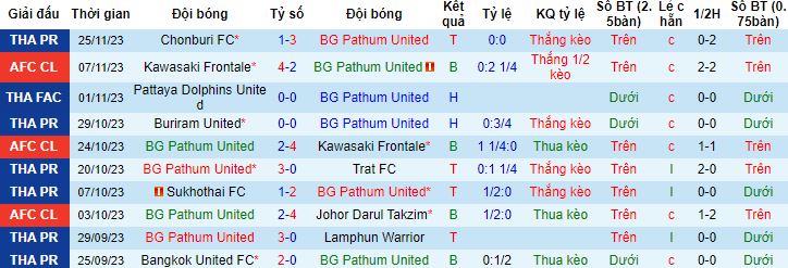Nhận định, soi BG Pathum United vs Ulsan Hyundai, 17h00 ngày 28/11 - Ảnh 4