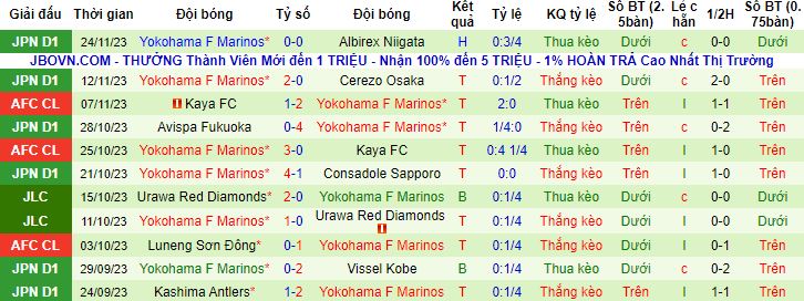 Nhận định, soi Incheon United vs Yokohama F Marinos, 17h00 ngày 28/11 - Ảnh 3