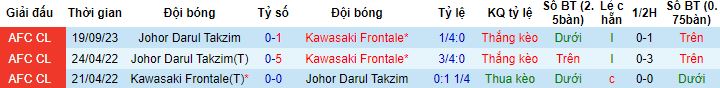Nhận định, soi Kawasaki Frontale vs Johor Darul Takzim, 17h00 ngày 28/11 - Ảnh 2