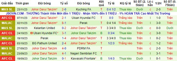 Nhận định, soi Kawasaki Frontale vs Johor Darul Takzim, 17h00 ngày 28/11 - Ảnh 3