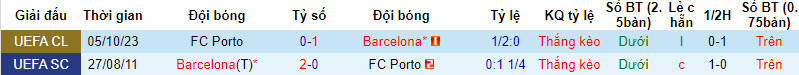 Nhận định, soi kèo Barcelona vs Porto, 3h00 ngày 29/11 - Ảnh 3