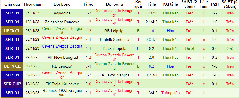 Nhận định, soi kèo Young Boys vs Crvena Zvezda, 3h00 ngày 29/11 - Ảnh 2
