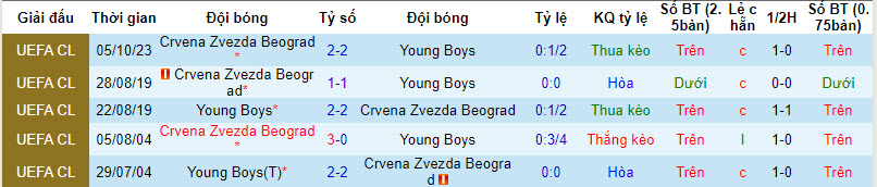Nhận định, soi kèo Young Boys vs Crvena Zvezda, 3h00 ngày 29/11 - Ảnh 3