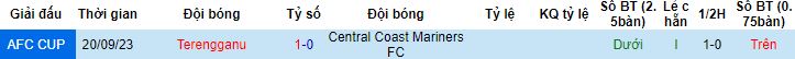 Nhận định, soi kèo Central Coast Mariners vs Terengganu, 15h00 ngày 29/11 - Ảnh 2