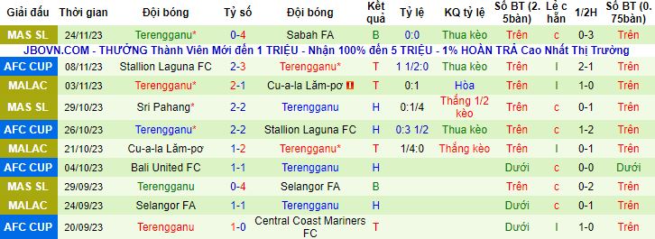 Nhận định, soi kèo Central Coast Mariners vs Terengganu, 15h00 ngày 29/11 - Ảnh 3