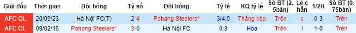 Nhận định, soi kèo Pohang Steelers vs Hà Nội, 17h00 ngày 29/11 - Ảnh 2