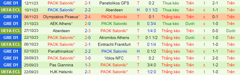 Nhận định, soi kèo Frankfurt vs PAOK, 3h00 ngày 1/12 - Ảnh 2