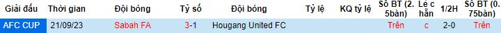 Nhận định, soi kèo Hougang United vs Sabah, 19h00 ngày 30/11 - Ảnh 2