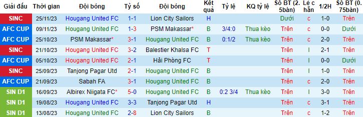 Nhận định, soi kèo Hougang United vs Sabah, 19h00 ngày 30/11 - Ảnh 5