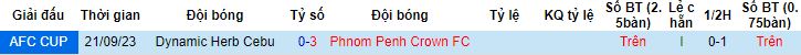 Nhận định, soi kèo Phnom Penh Crown vs Dynamic Herb Cebu, 19h00 ngày 30/11 - Ảnh 2