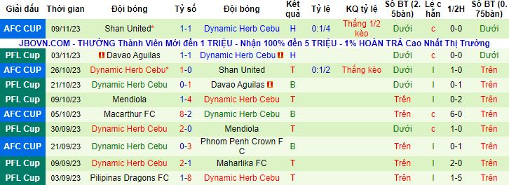 Nhận định, soi kèo Phnom Penh Crown vs Dynamic Herb Cebu, 19h00 ngày 30/11 - Ảnh 3