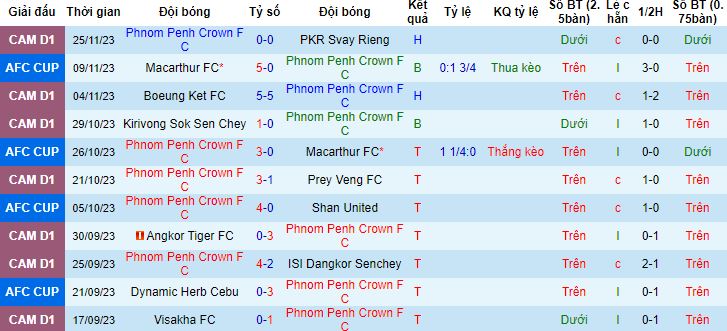 Nhận định, soi kèo Phnom Penh Crown vs Dynamic Herb Cebu, 19h00 ngày 30/11 - Ảnh 4