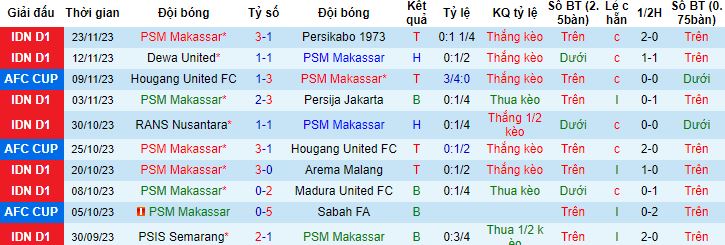 Nhận định, soi kèo PSM Makassar vs Hải Phòng, 19h00 ngày 30/11 - Ảnh 4